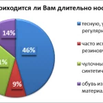 Иллюстрация №2: Роль медицинской сестры в профилактике возникновения микозов стоп (Дипломные работы - Медицина).